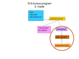 Vt-9 kursus program 2. møde