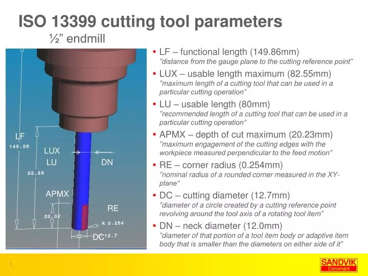 iso 13399 cutting tool parameters endmill