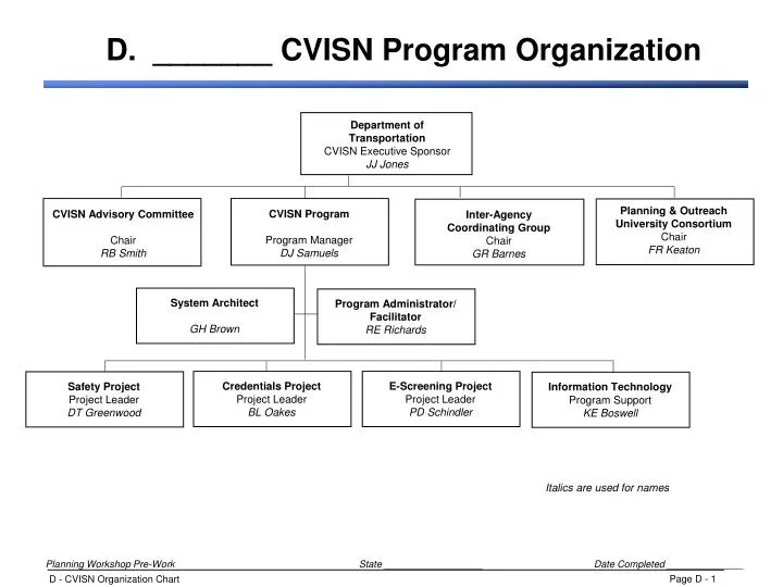 d cvisn program organization
