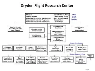 Dryden Flight Research Center