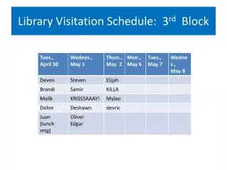 Library Visitation Schedule: 3 rd Block