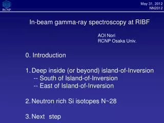 In-beam gamma-ray spectroscopy at RIBF