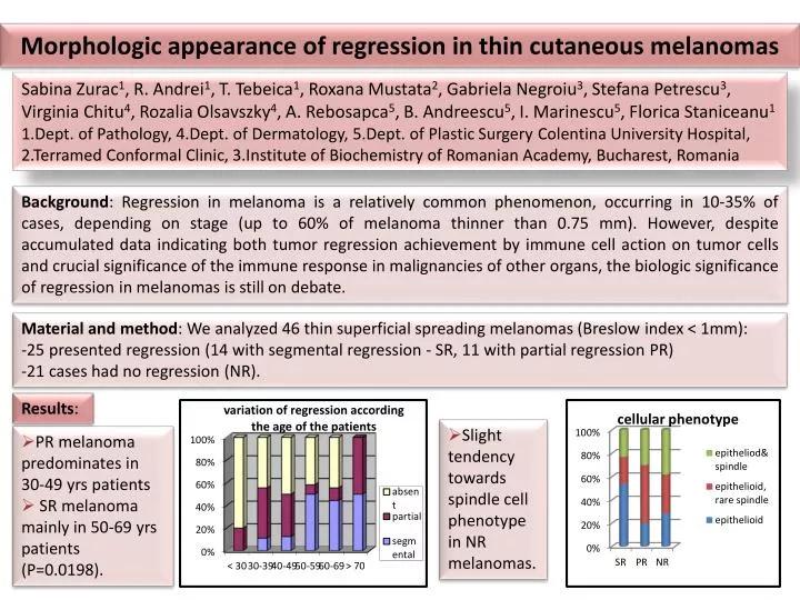 morphologic appearance of regression in thin cutaneous melanomas