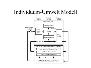 individuum umwelt modell