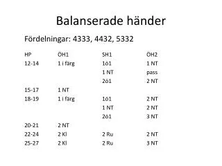 balanserade h nder
