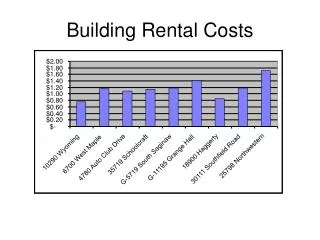 Building Rental Costs