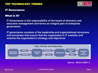 TOP TECHNOLOGY TRENDS
