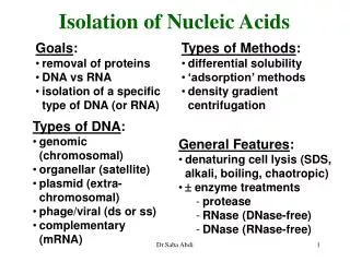 Isolation of Nucleic Acids