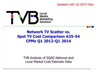 Network TV Scatter vs. Spot TV Cost Comparison A25-54 CPMs Q1 2012-Q1 2014