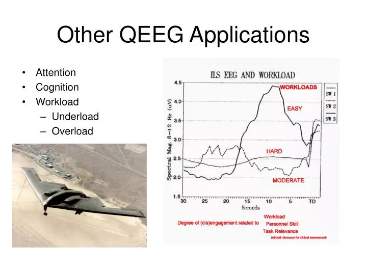 other qeeg applications