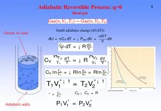 Adiabatic Reversible Process: q=0 Ideal gas