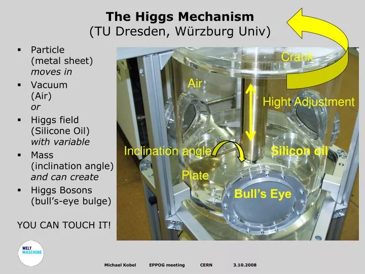 the higgs mechanism tu dresden w rzburg univ