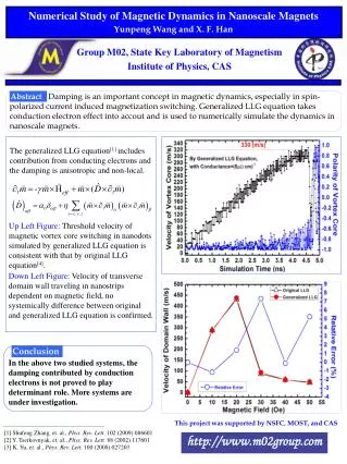 Numerical Study of Magnetic Dynamics in Nanoscale Magnets Yunpeng Wang and X. F. Han