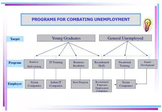 PROGRAMS FOR COMBATING UNEMPLOYMENT