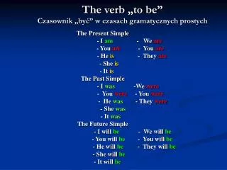 The verb „to be” Czasownik „być” w czasach gramatycznych prostych
