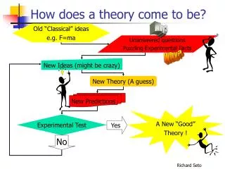How does a theory come to be?