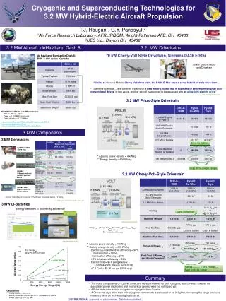 Cryogenic and Superconducting Technologies for 3.2 MW Hybrid-Electric Aircraft Propulsion