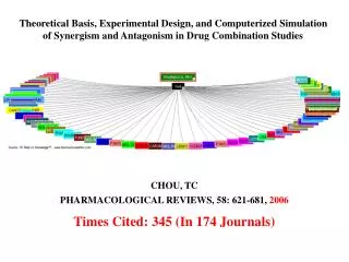 Theoretical Basis, Experimental Design, and Computerized Simulation