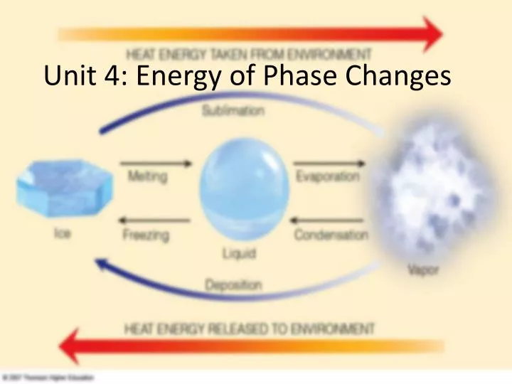 unit 4 energy of phase changes