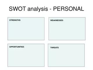 SWOT analysis - PERSONAL