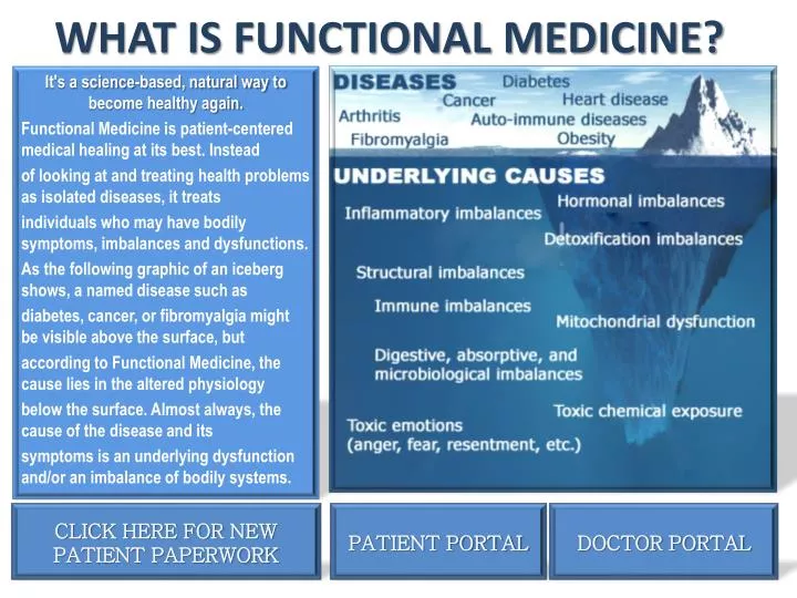 what is functional medicine