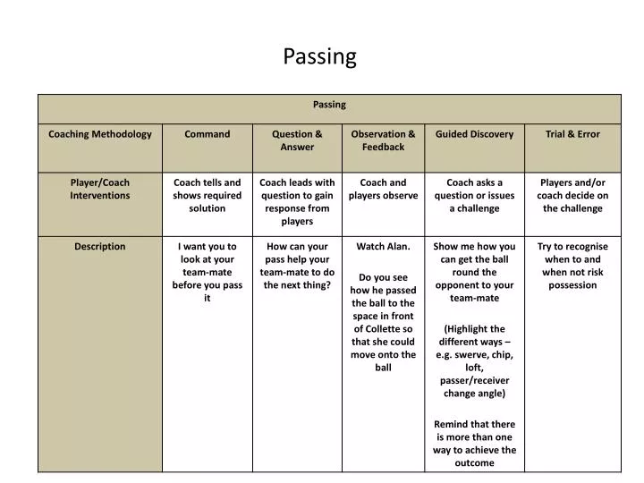 passing