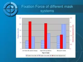 Fixation Force of different mask systems