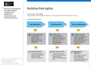 Building Risk Agility