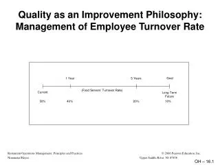 Quality as an Improvement Philosophy: Management of Employee Turnover Rate