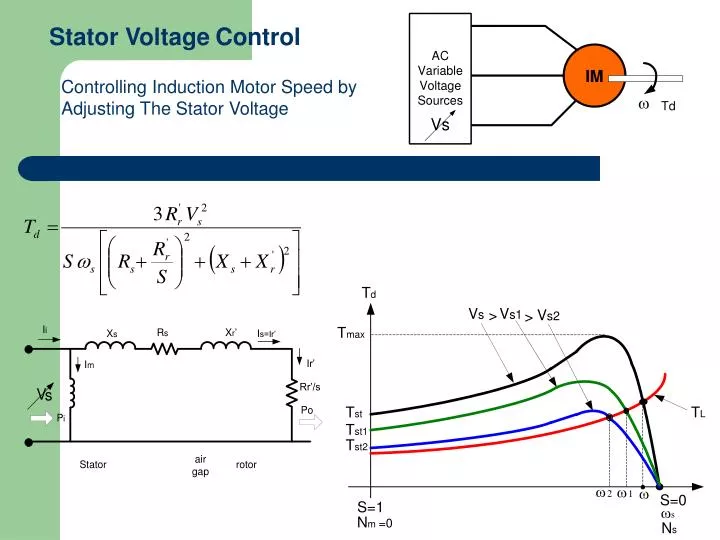 PDF] Speed Control of Three Phase Slip Ring Induction Motor Using Chopper