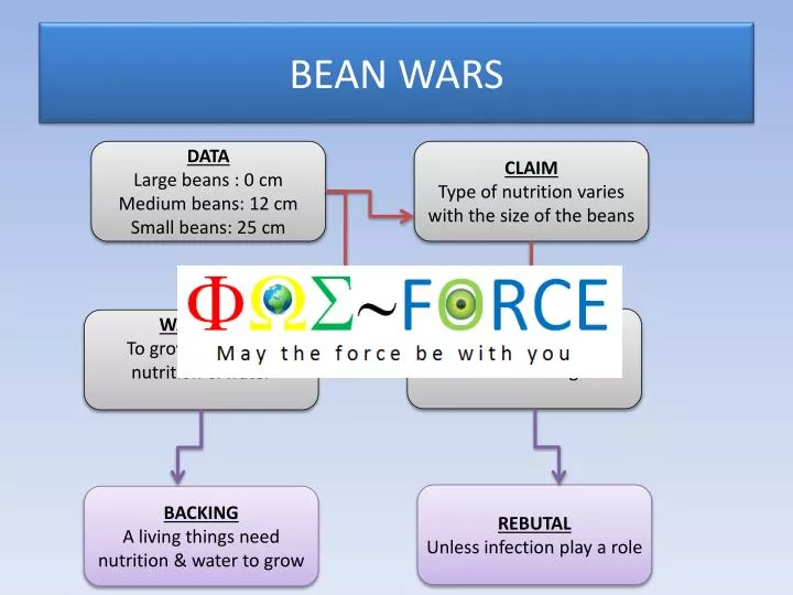 bean wars