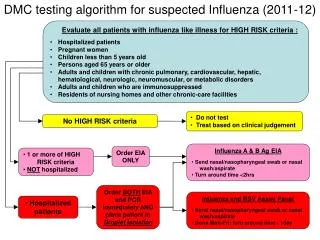 DMC testing algorithm for suspected Influenza (2011-12)