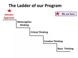 The Ladder of our Program
