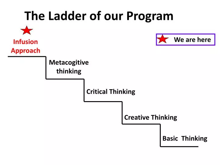 the ladder of our program