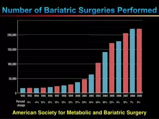 Number of Bariatric Surgeries Performed