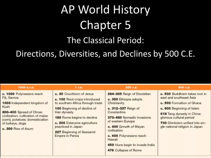 ap world history chapter 5
