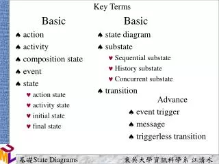Key Terms