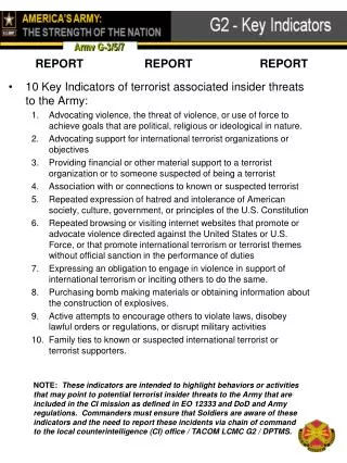 10 Key Indicators of terrorist associated insider threats to the Army: