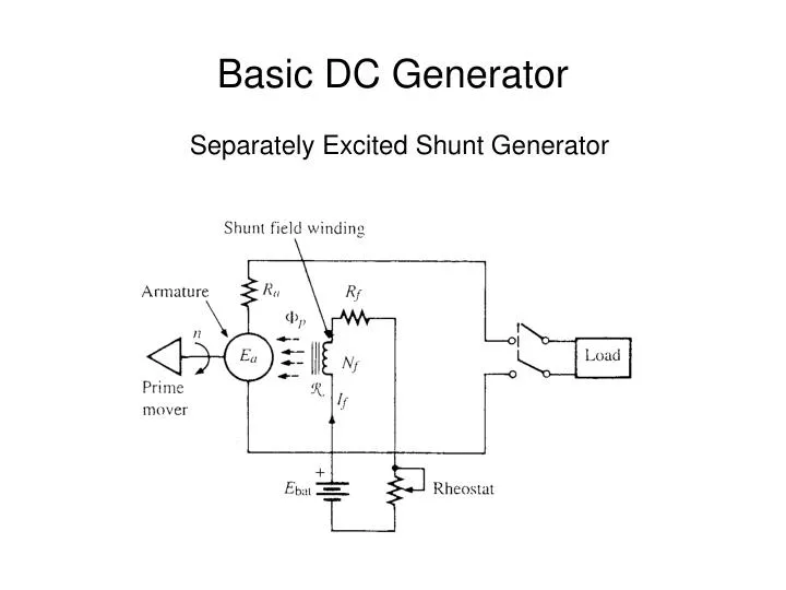 basic dc generator