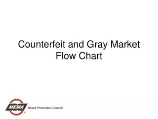Counterfeit and Gray Market Flow Chart
