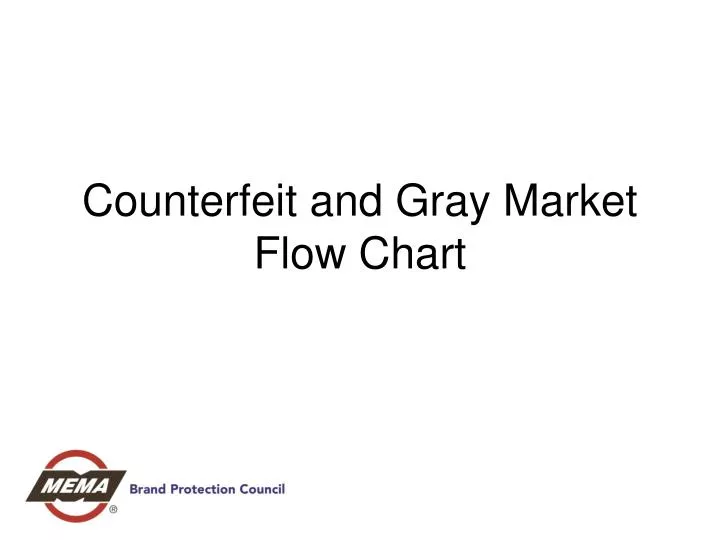 counterfeit and gray market flow chart