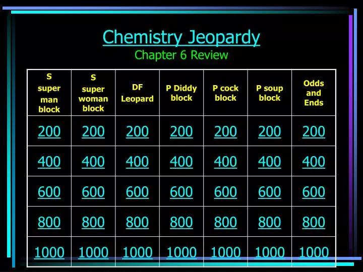 chemistry jeopardy chapter 6 review