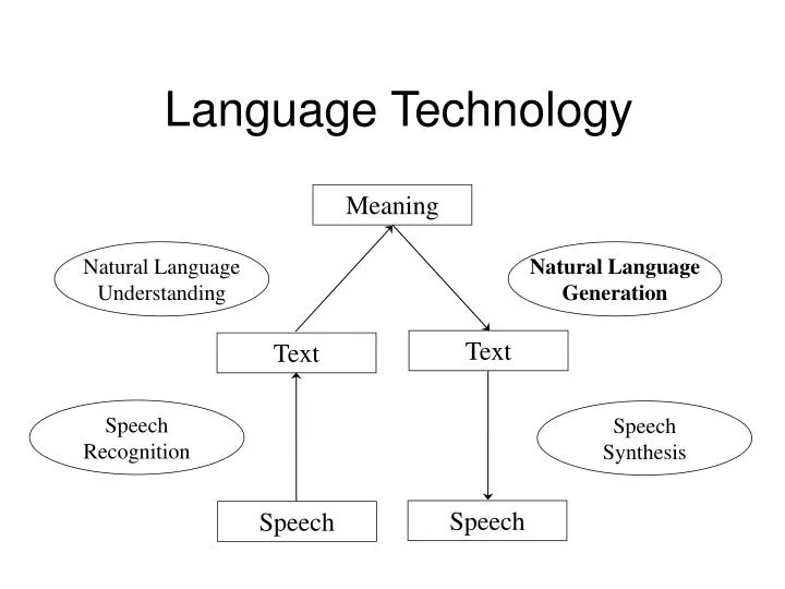 language technology