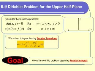 6.9 Dirichlet Problem for the Upper Half-Plane