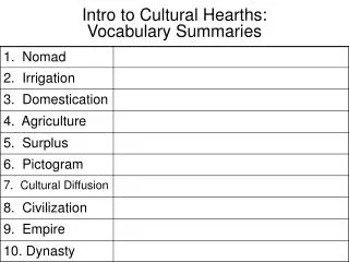 Intro to Cultural Hearths : Vocabulary Summaries