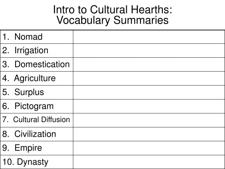 intro to cultural hearths vocabulary summaries