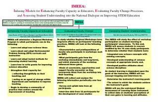 IMEEA will administer a Regional Workshop Program in which participants can do the following: