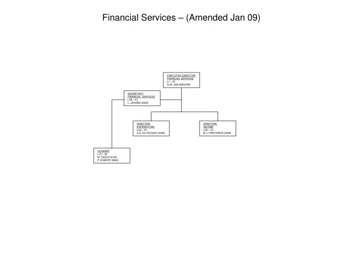 financial services amended jan 09