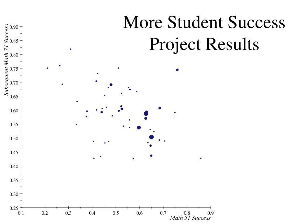 PPT - Exploring Bivariate Normal Distribution and Student Success in ...