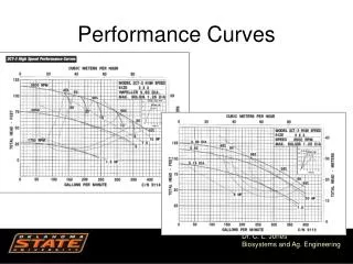 Performance Curves